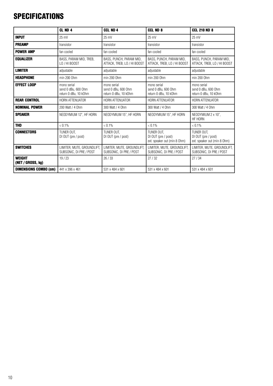 Warwick CL / CCL owner manual Specifications 