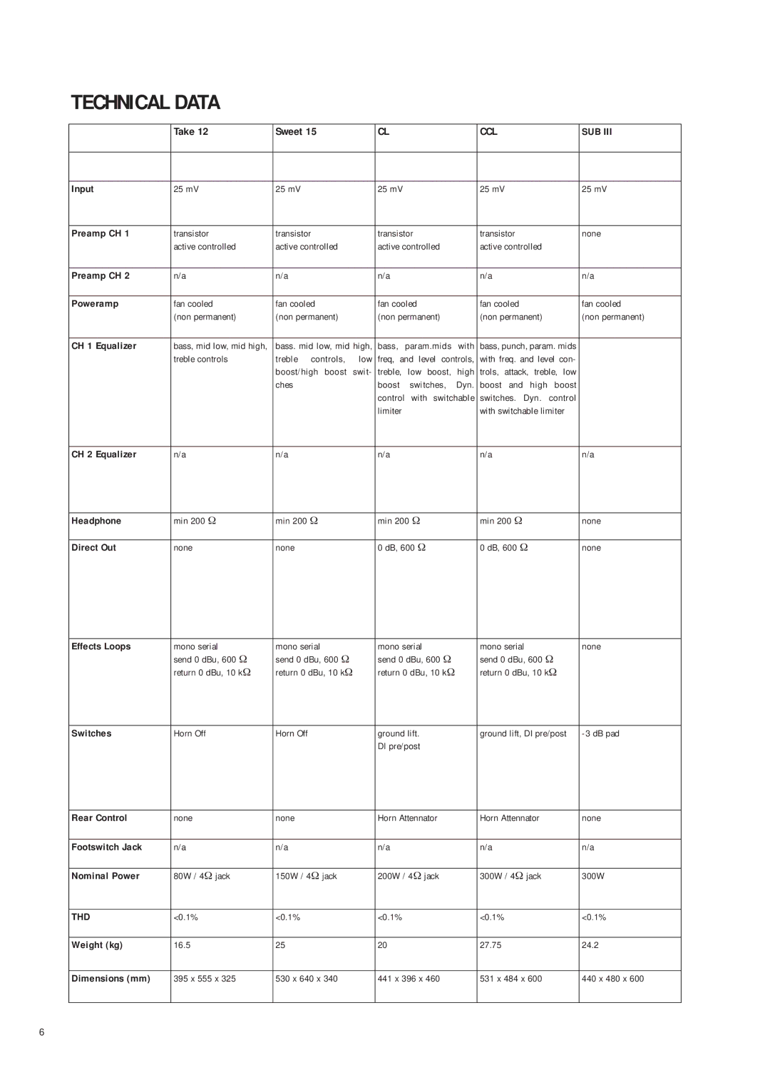 Warwick SUB III owner manual Ccl Sub 