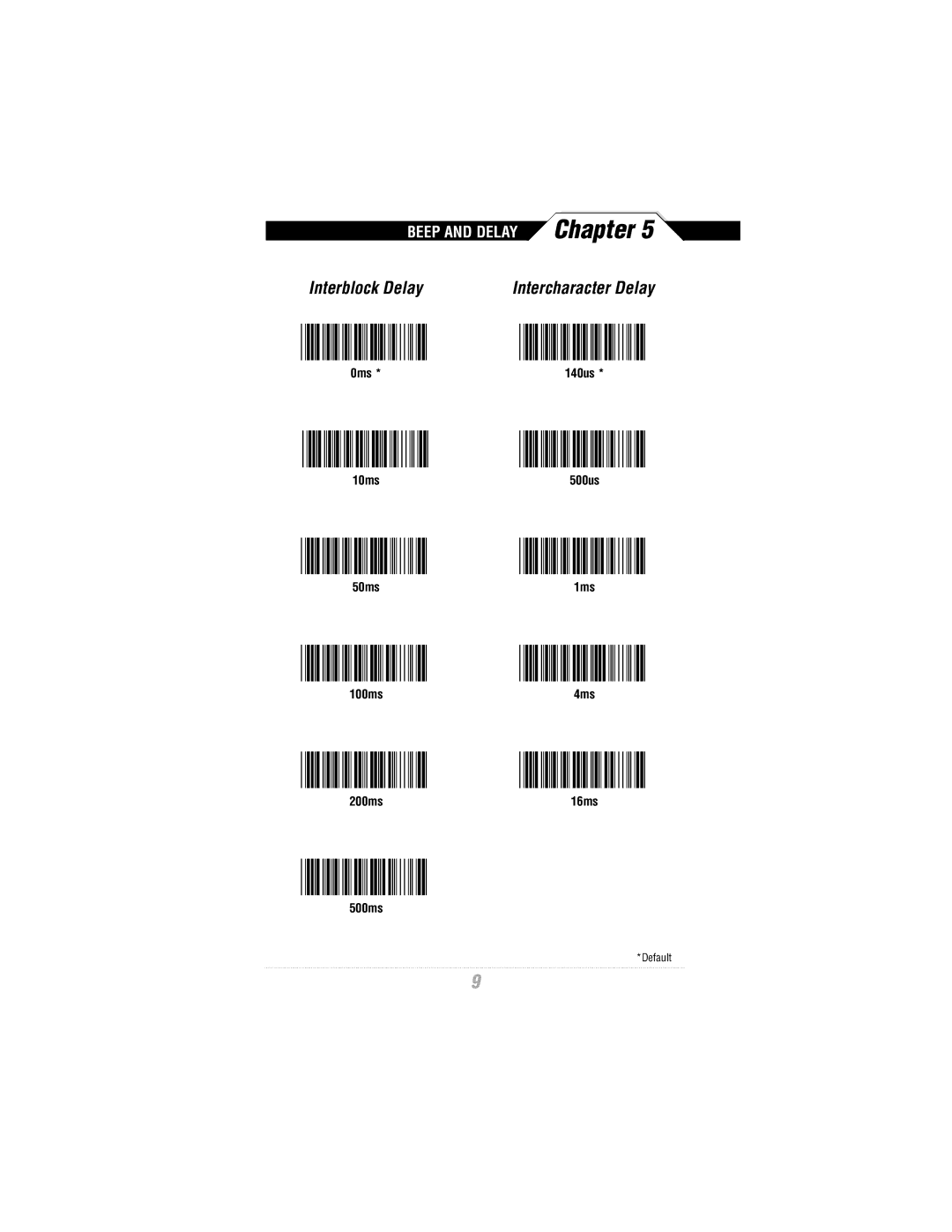 Wasp Bar Code WLR8900 Series manual Interblock Delay 