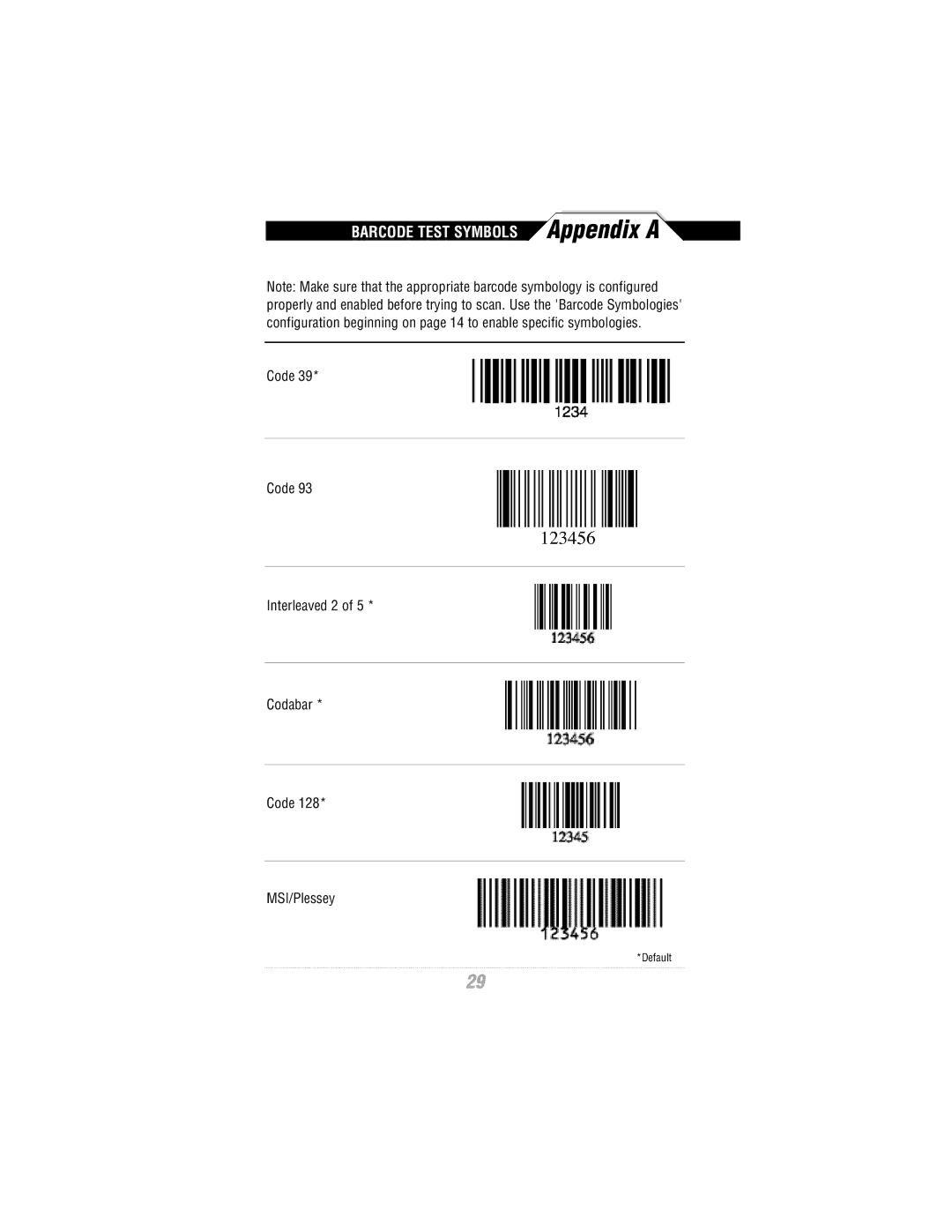 Wasp Bar Code WLR8900 Series manual Barcode Test Symbols Appendix a 