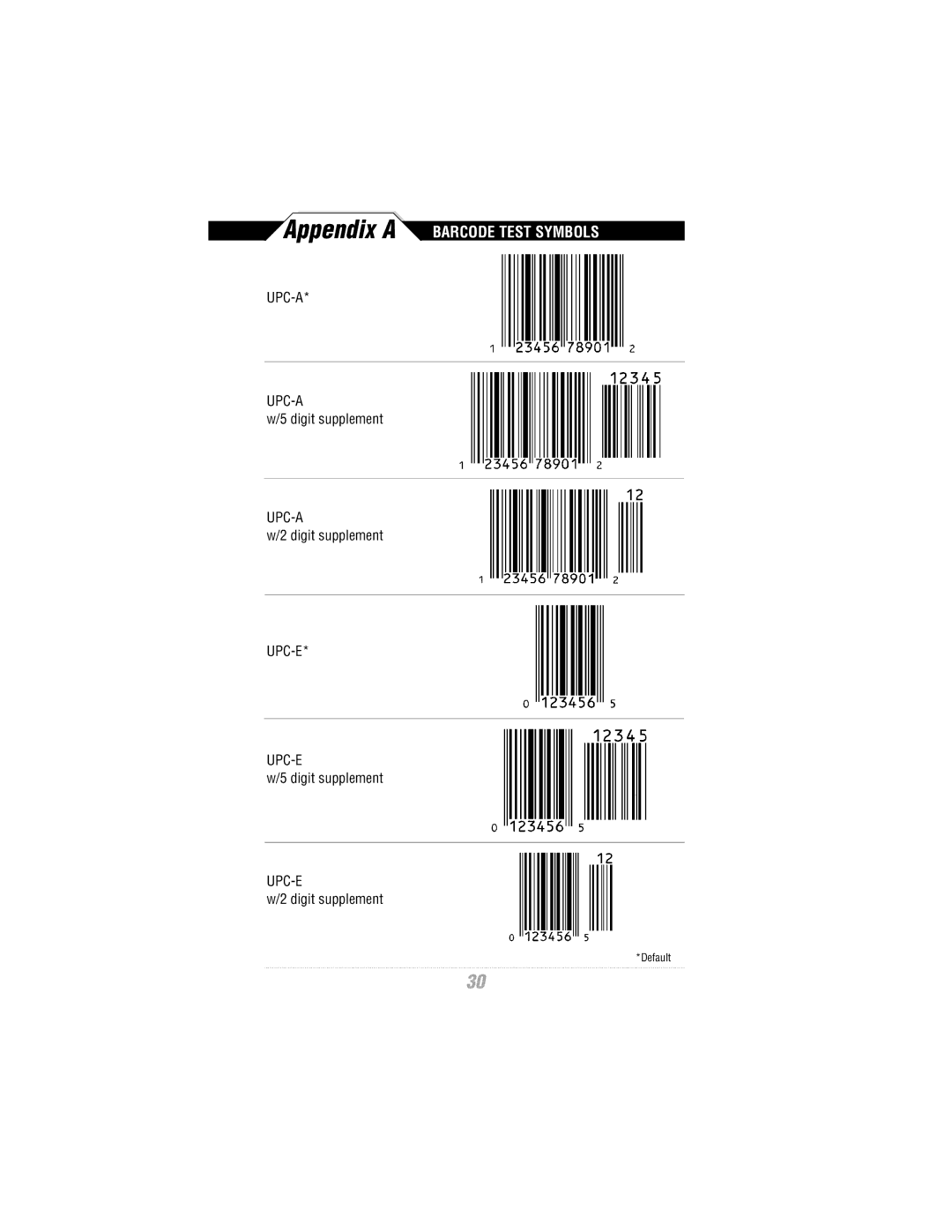 Wasp Bar Code WLR8900 Series manual Appendix a Barcode Test Symbols 