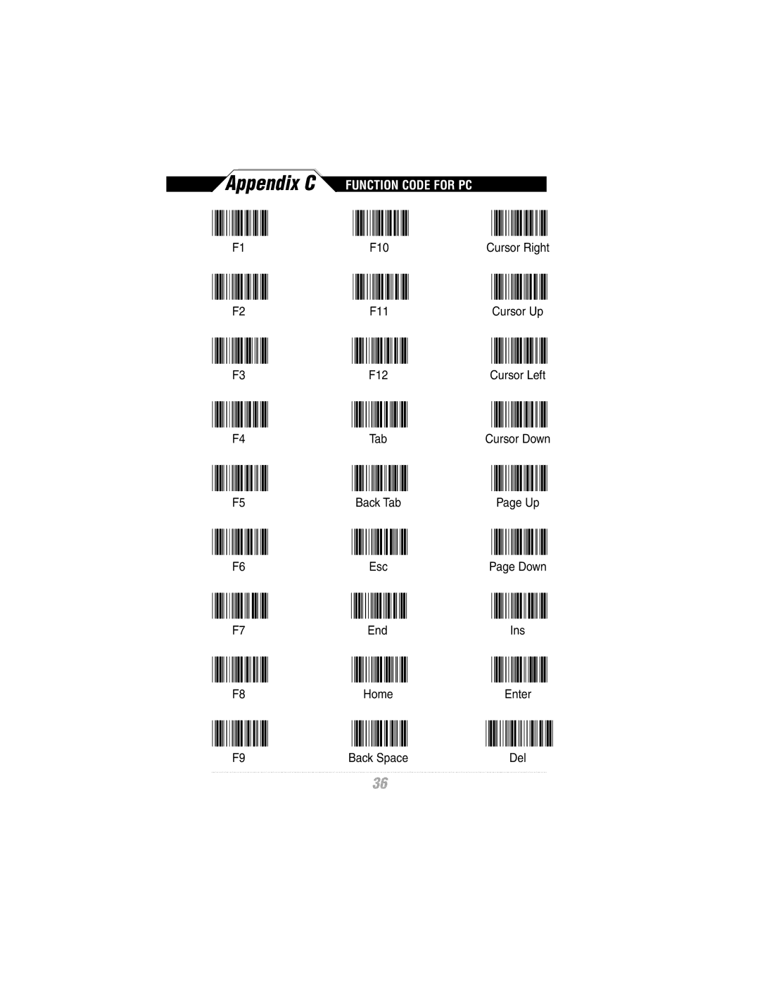 Wasp Bar Code WLR8900 Series manual Appendix C Function Code for PC 