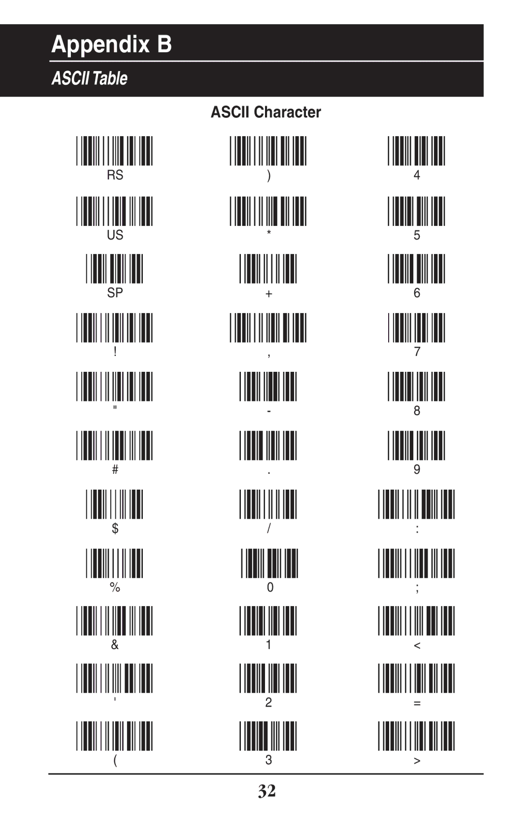 Wasp Bar Code WLR8900 manual Appendix B 