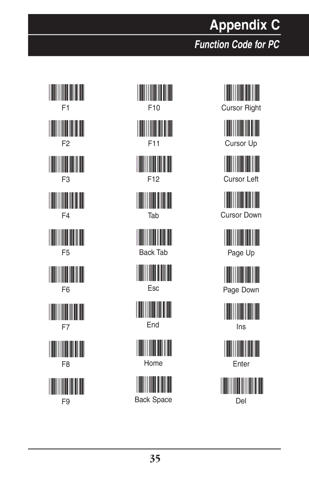 Wasp Bar Code WLR8900 manual Appendix C, Function Code for PC 