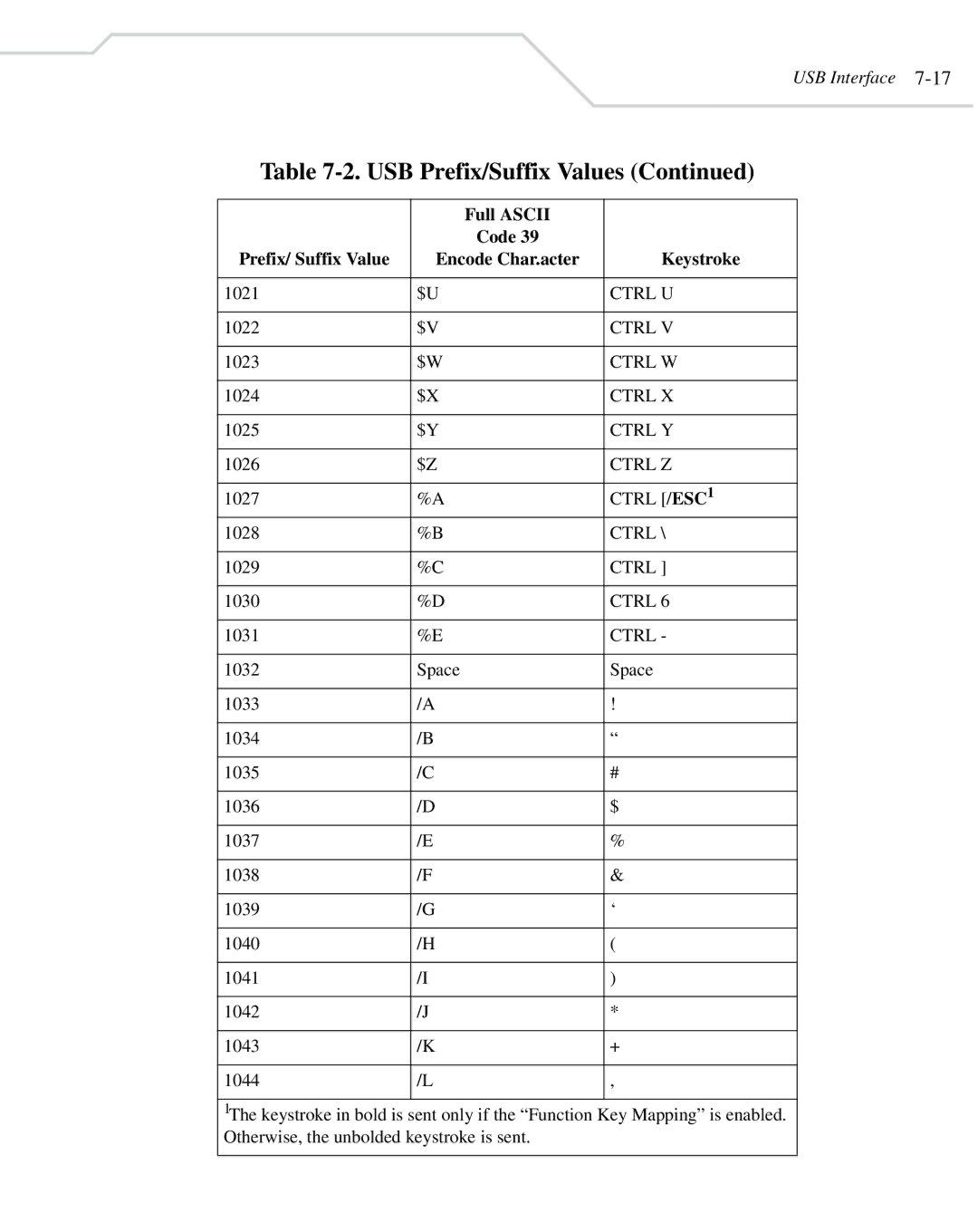 Wasp Bar Code WLS 8400 FZ, WLS 8400 ER manual Ctrl /ESC1 