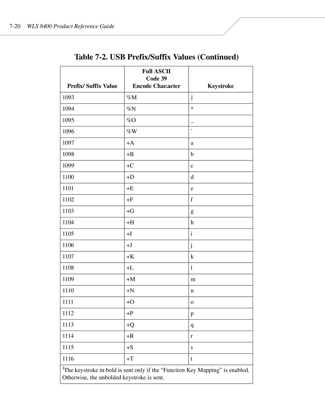 Wasp Bar Code WLS 8400 ER, WLS 8400 FZ manual 20WLS 8400 Product Reference Guide 