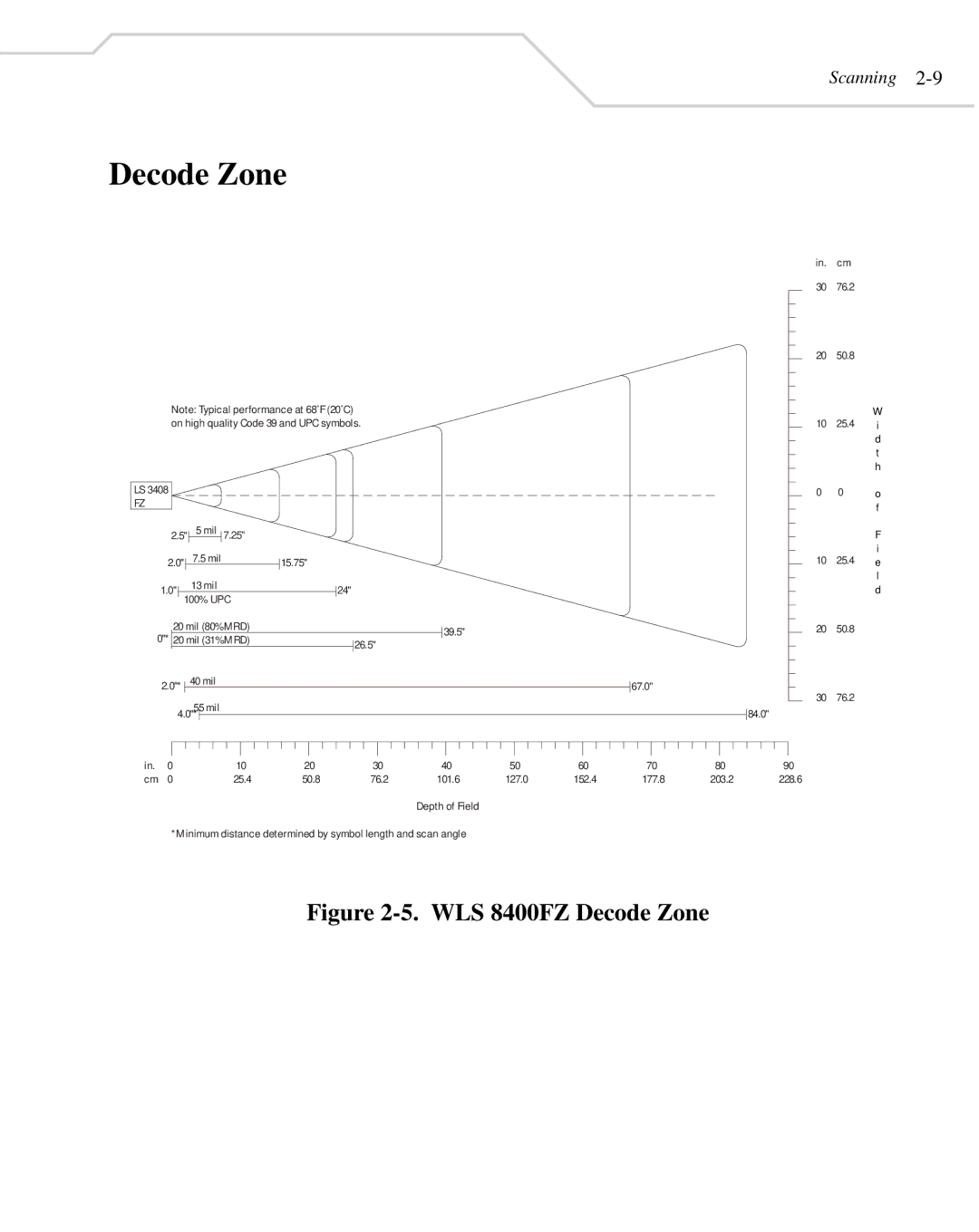 Wasp Bar Code WLS 8400 FZ, WLS 8400 ER manual WLS 8400FZ Decode Zone 