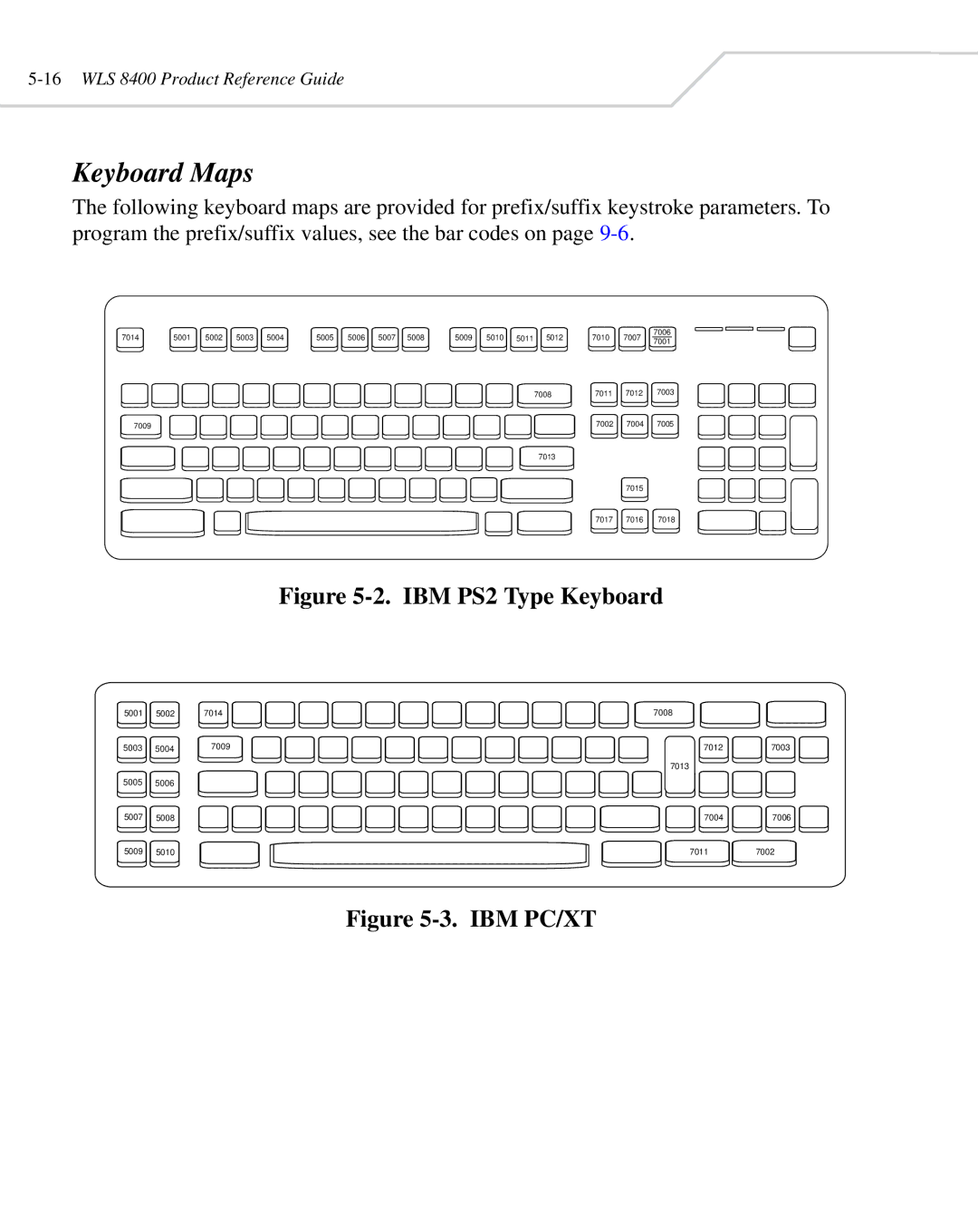 Wasp Bar Code WLS 8400 ER, WLS 8400 FZ manual Keyboard Maps, IBM PS2 Type Keyboard 