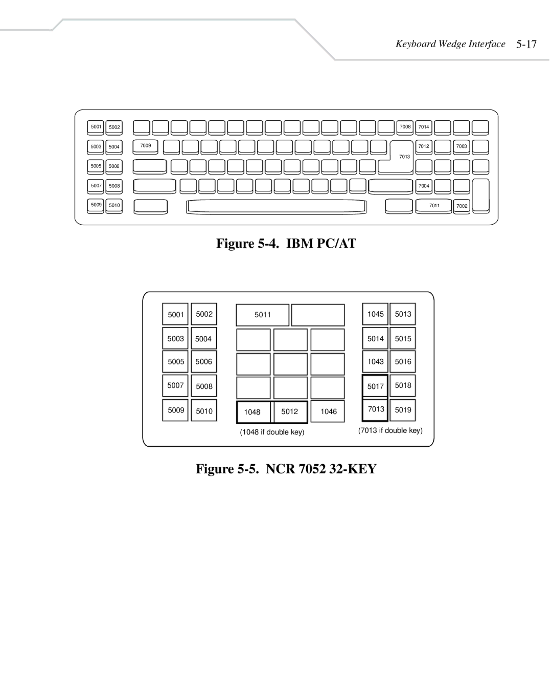 Wasp Bar Code WLS 8400 FZ, WLS 8400 ER manual Ibm Pc/At 