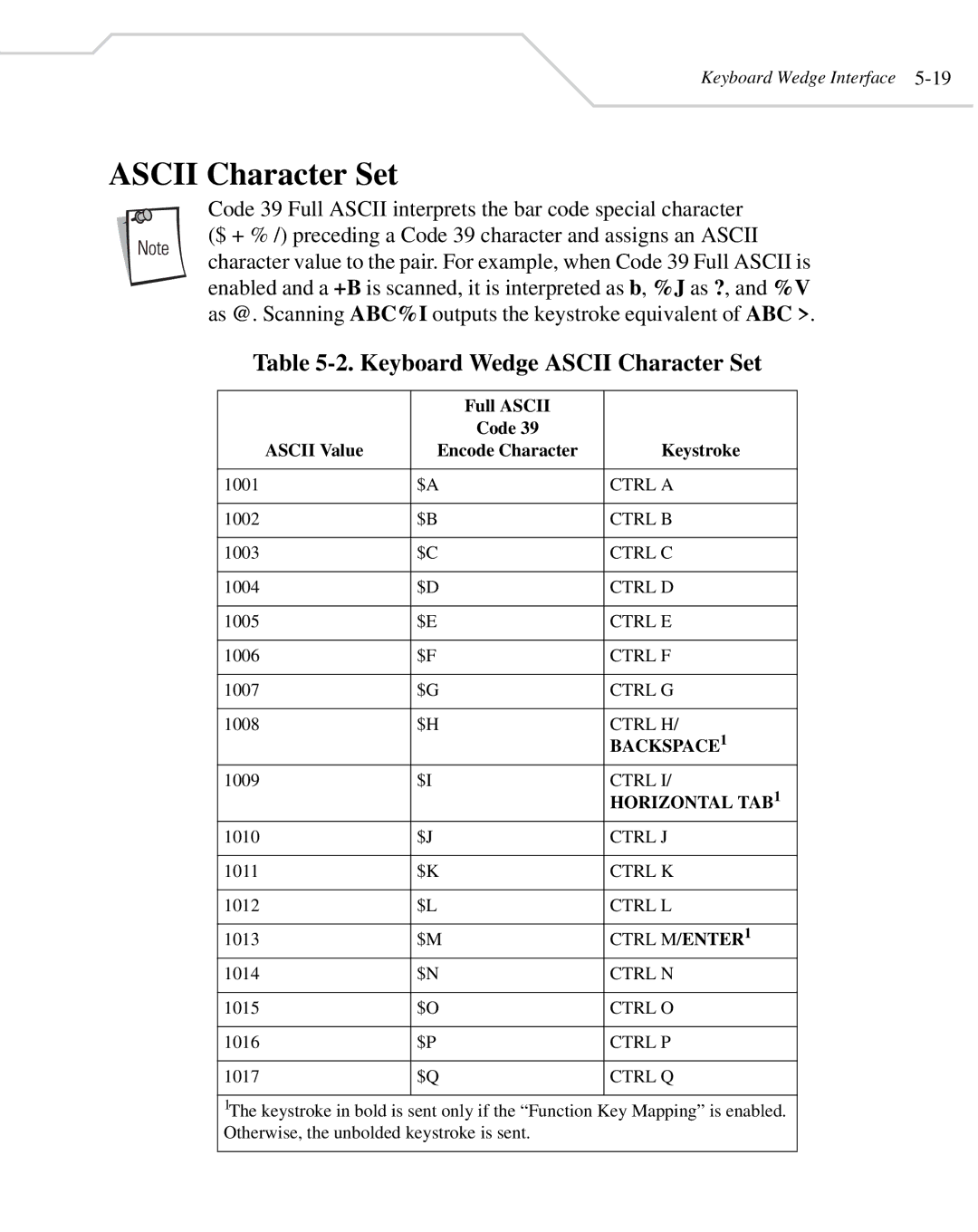 Wasp Bar Code WLS 8400 FZ Keyboard Wedge Ascii Character Set, Full Ascii Code Ascii Value Encode Character Keystroke 