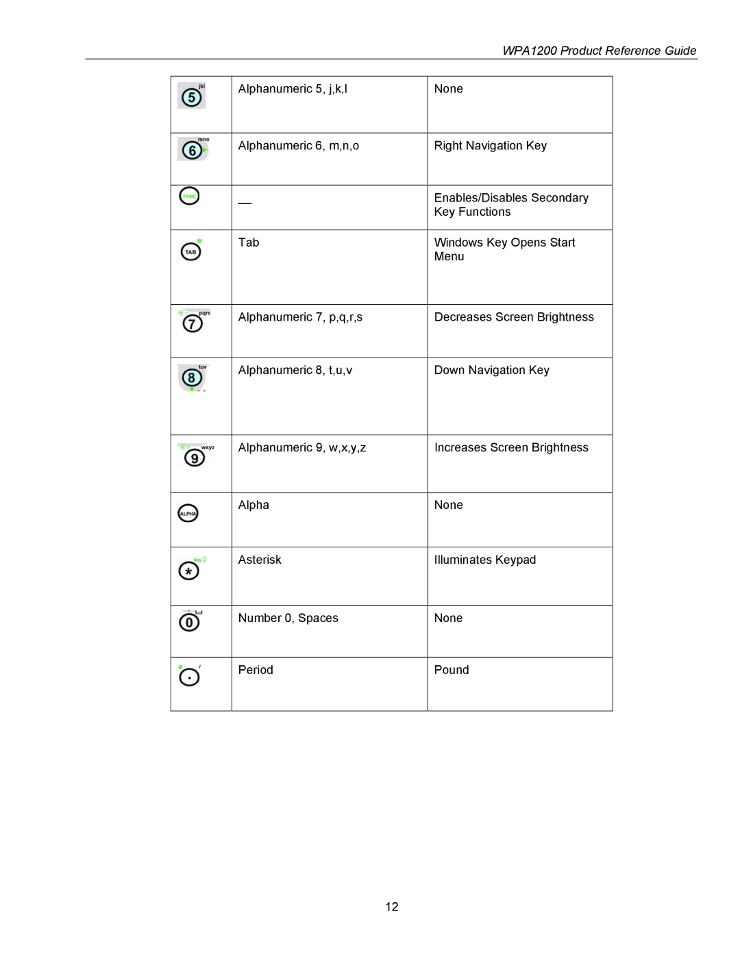 Wasp Bar Code manual WPA1200 Product Reference Guide 