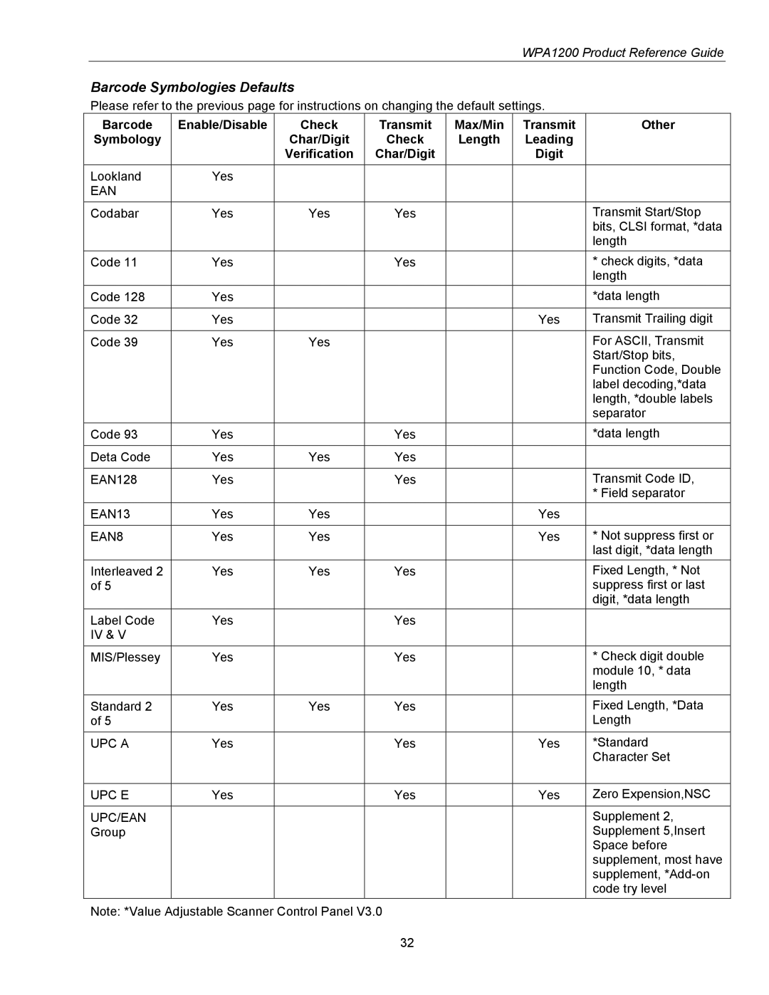 Wasp Bar Code WPA1200 manual Barcode Symbologies Defaults, Verification Char/Digit 