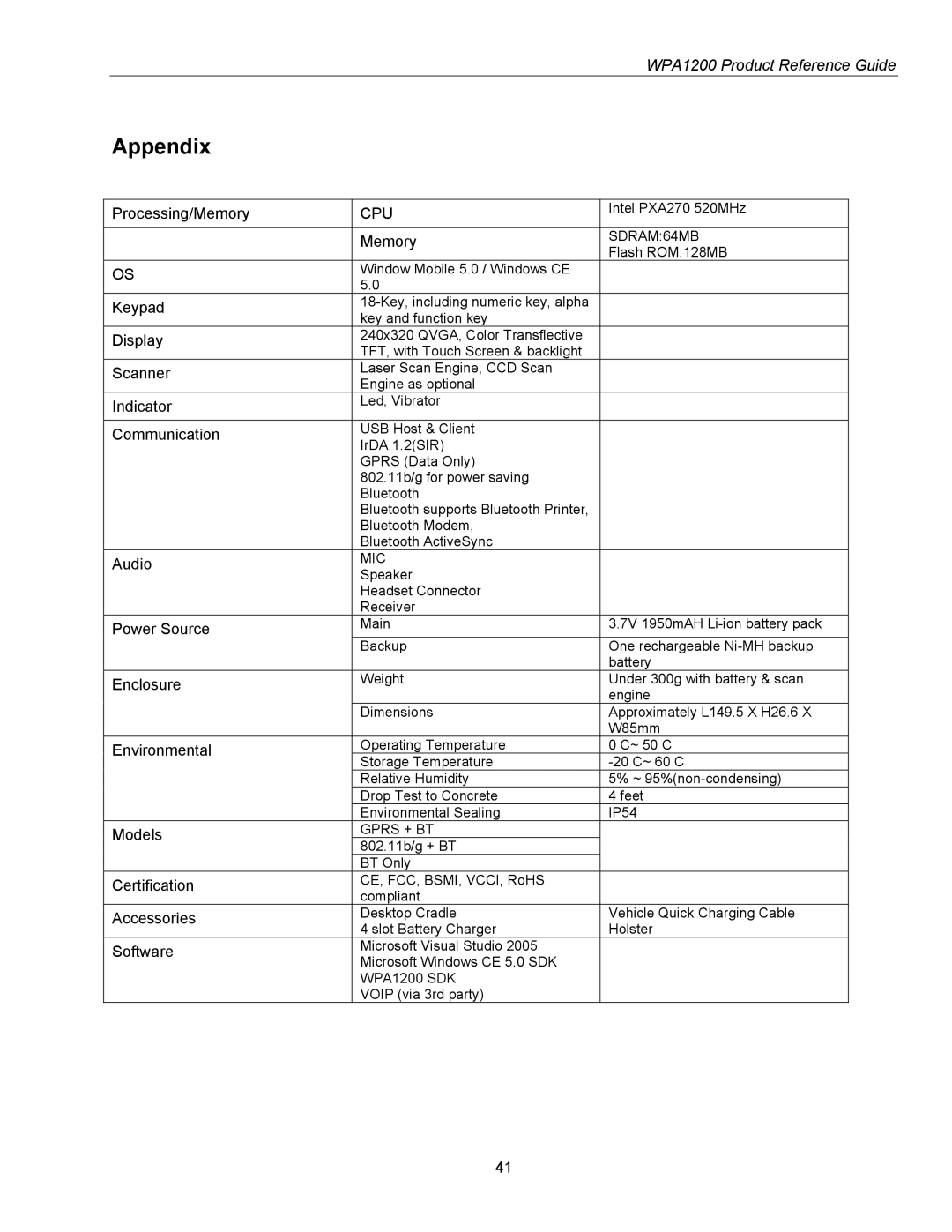 Wasp Bar Code WPA1200 manual Appendix, Cpu 