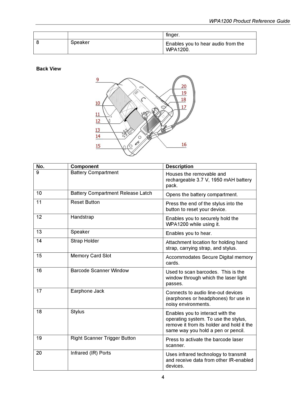 Wasp Bar Code WPA1200 manual Back View Component Description 