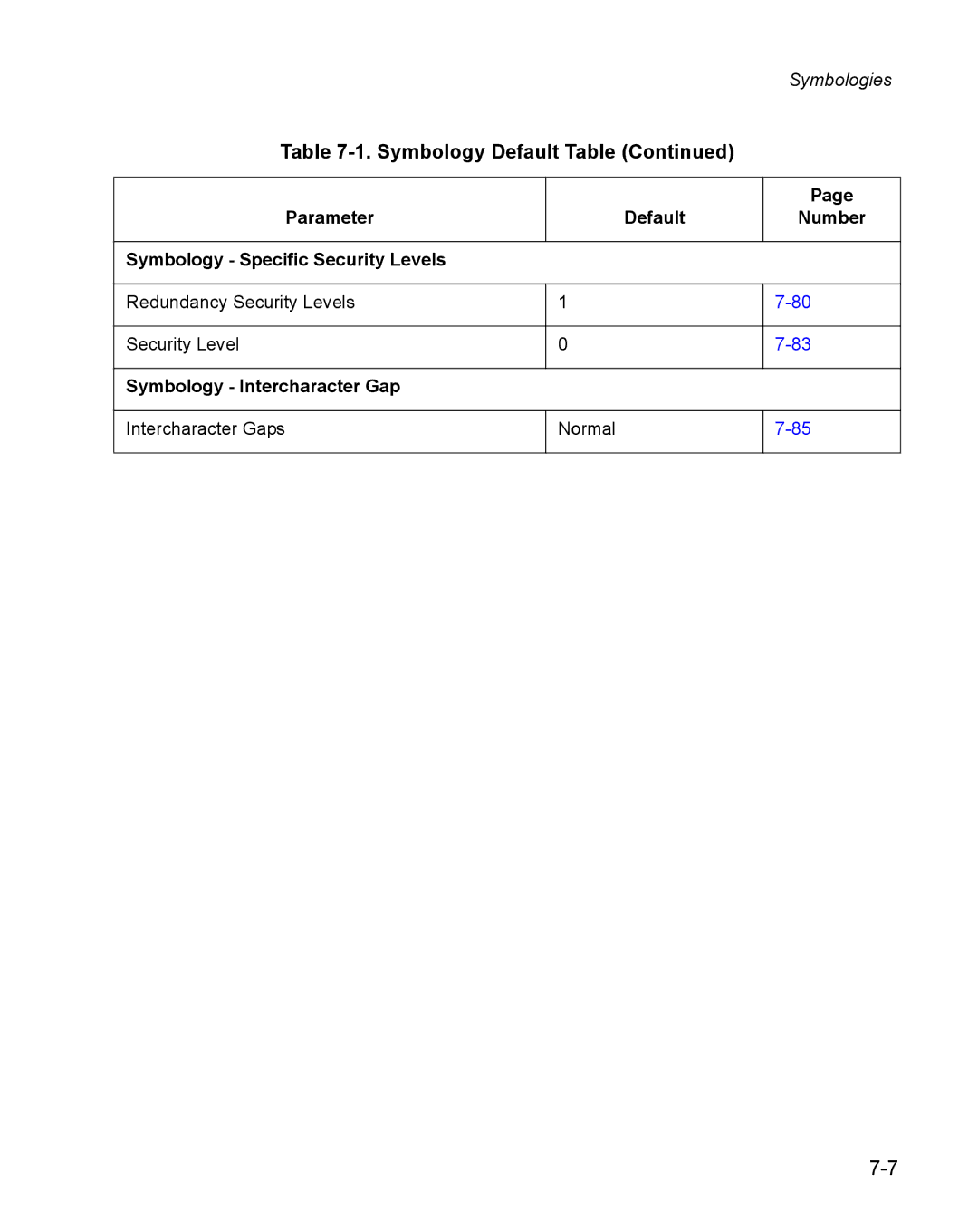 Wasp Bar Code WPS100 manual Parameter Default Number Symbology Specific Security Levels 