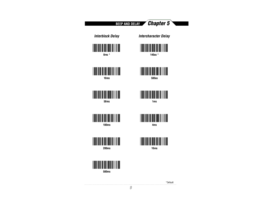 Wasp Bar Code WWR2900 manual Interblock Delay 