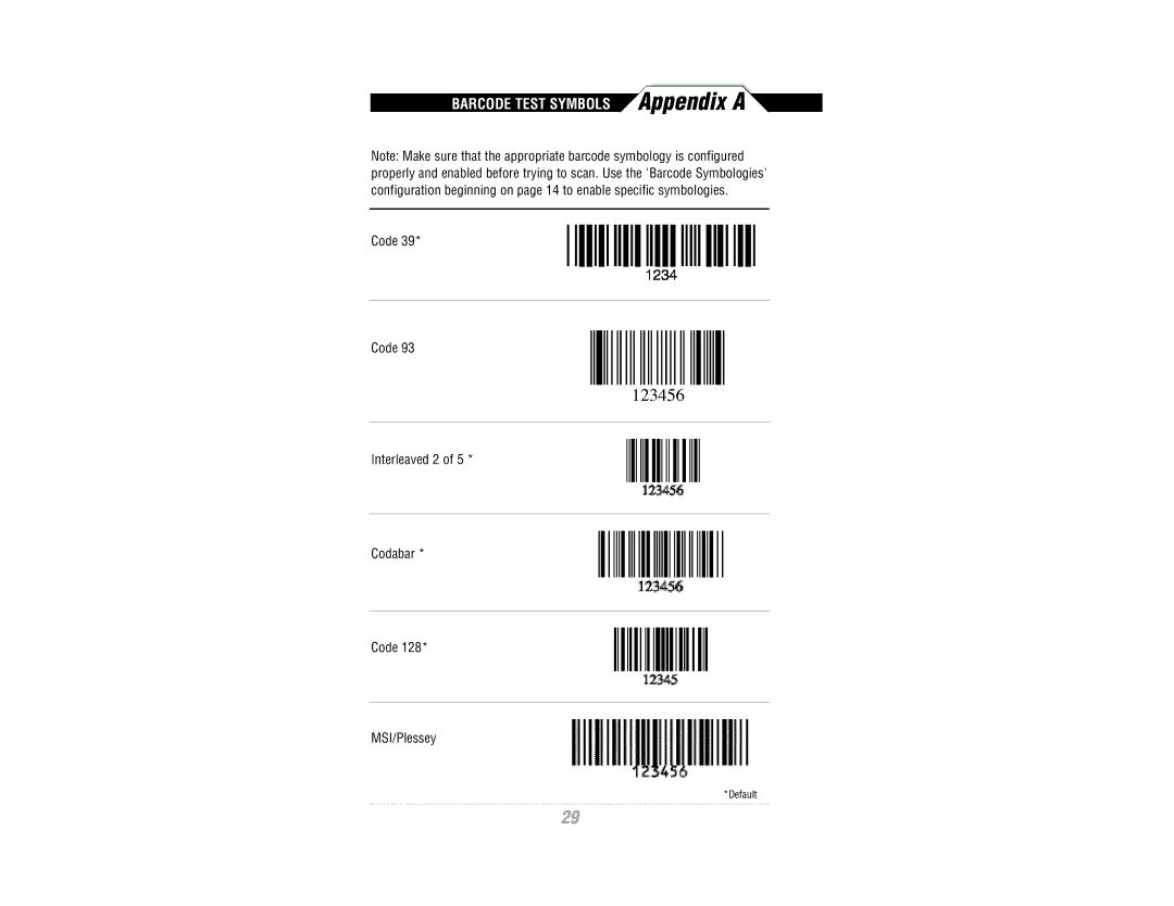 Wasp Bar Code WWR2900 manual Barcode Test Symbols Appendix a 