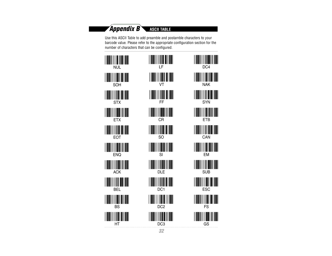 Wasp Bar Code WWR2900 manual Appendix B 