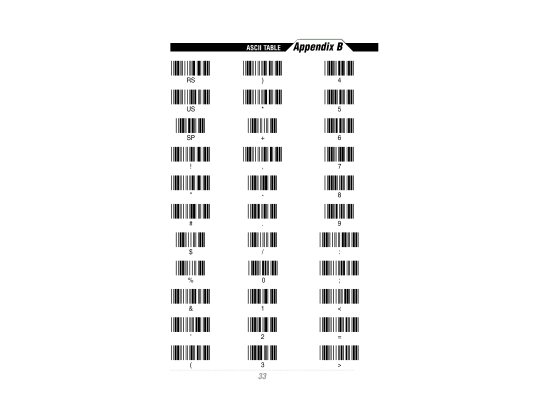 Wasp Bar Code WWR2900 manual Appendix B 