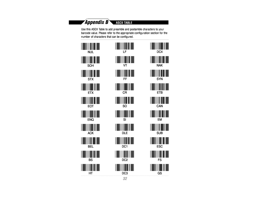 Wasp Bar Code WWR2900 manual Appendix B, Ascii Table 