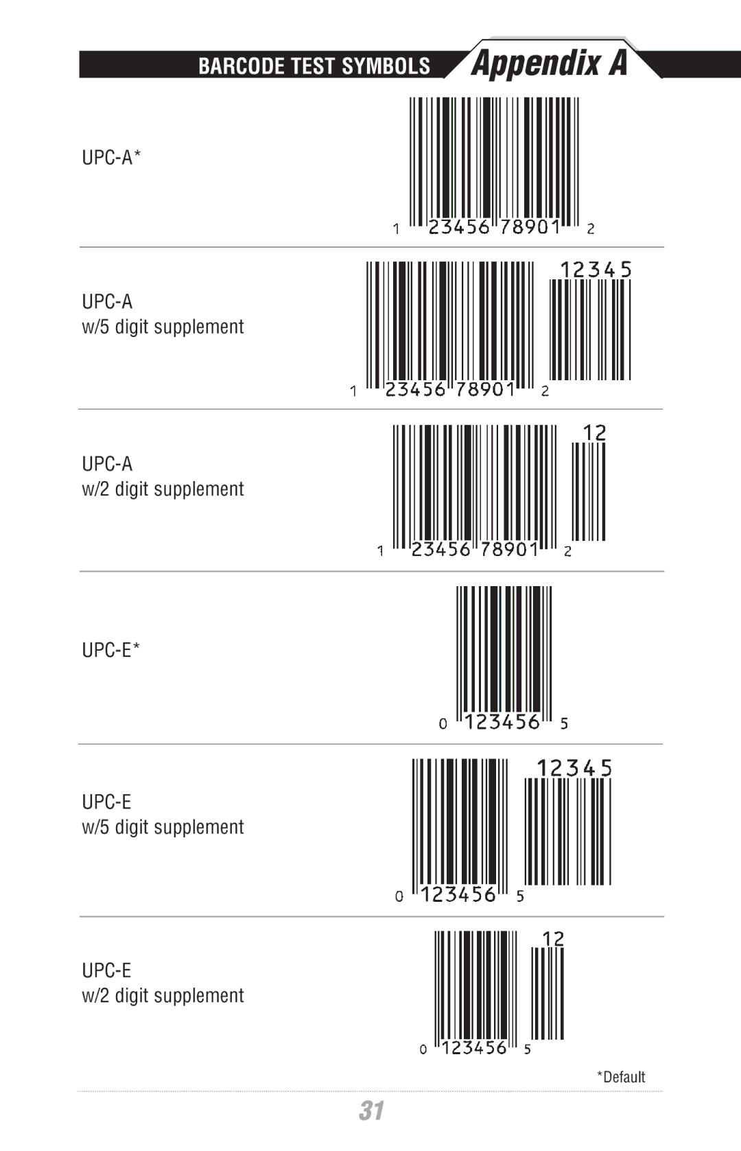 Wasp Bar Code WWS500 manual Barcode Test Symbols Appendix a 