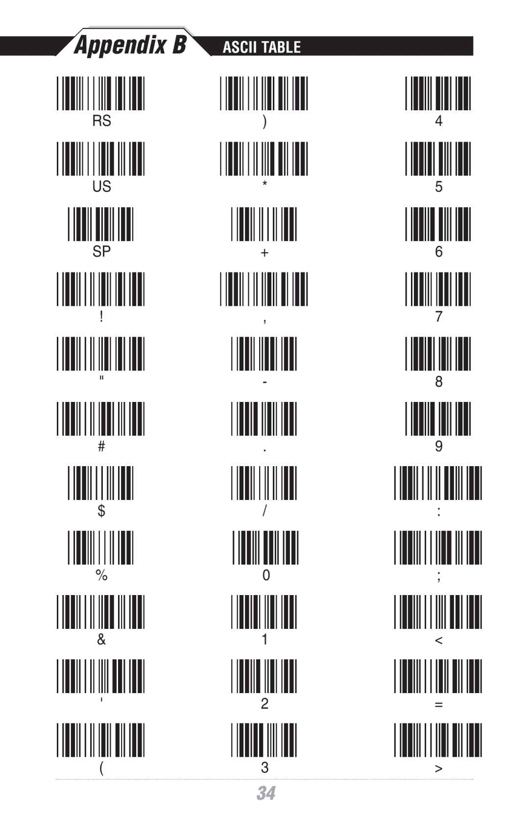 Wasp Bar Code WWS500 manual Appendix B 