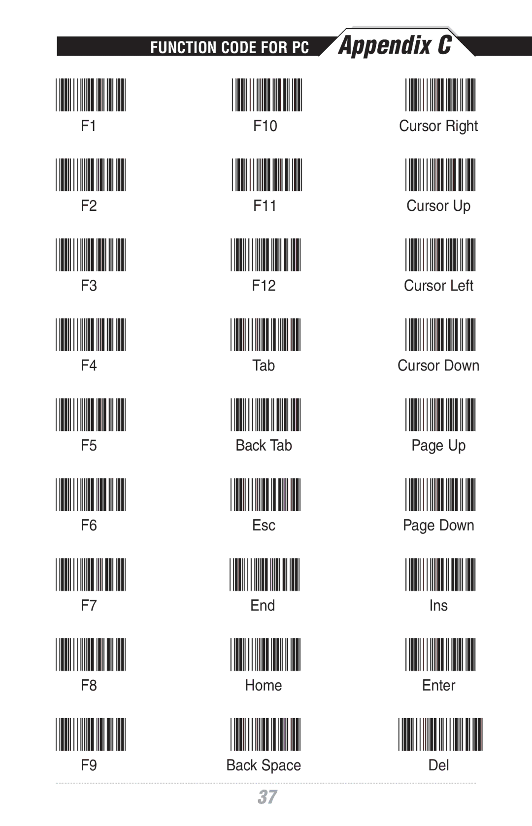 Wasp Bar Code WWS500 manual Appendix C 