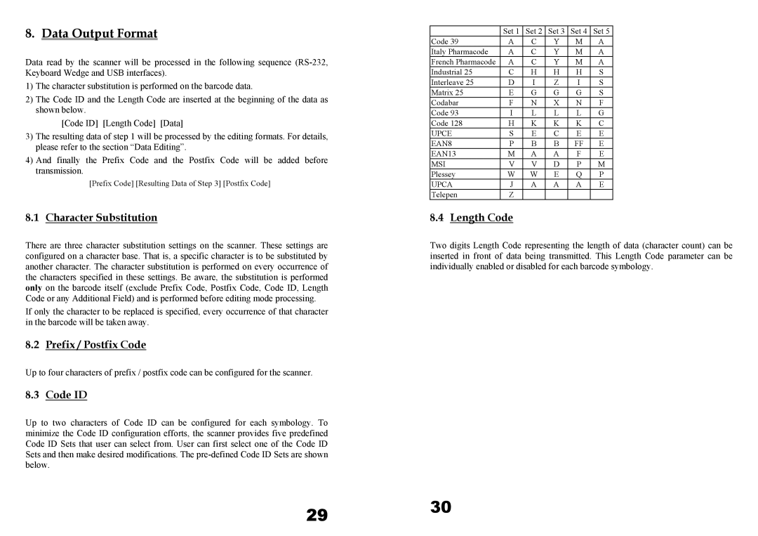 Wasp Bar Code WWS800, WWS850 Data Output Format, Character Substitution, Prefix / Postfix Code, Code ID, Length Code 