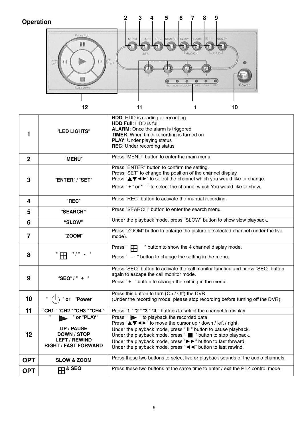 WatchGuard Technologies DVR4ENTPACK manual Operation, Opt, 11110 