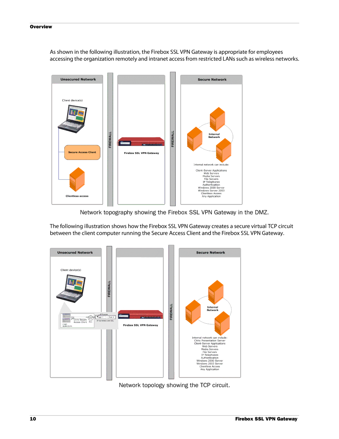 WatchGuard Technologies SSL VPN manual Network topology showing the TCP circuit, Overview 