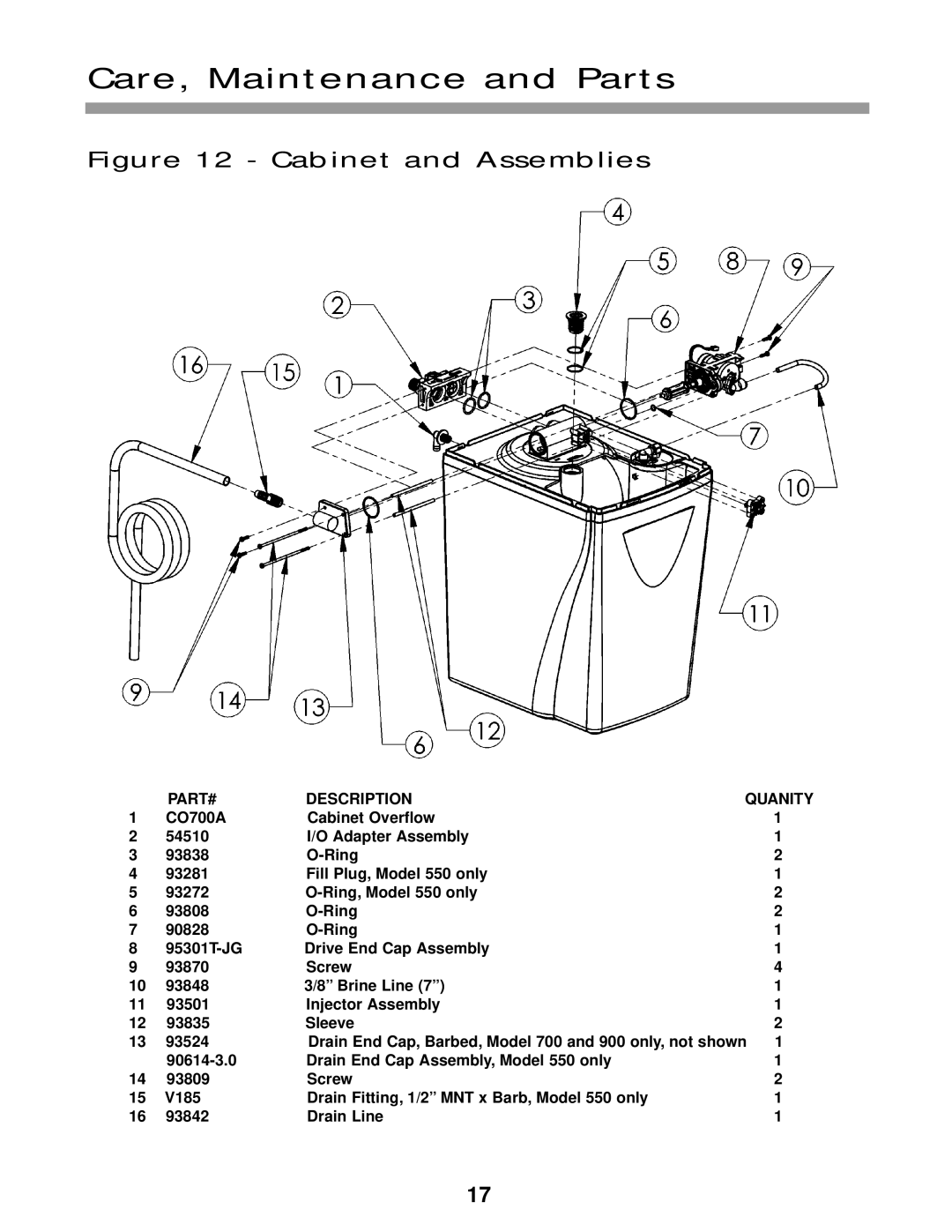 Water Boss 550, 900, 700 service manual Cabinet and Assemblies 