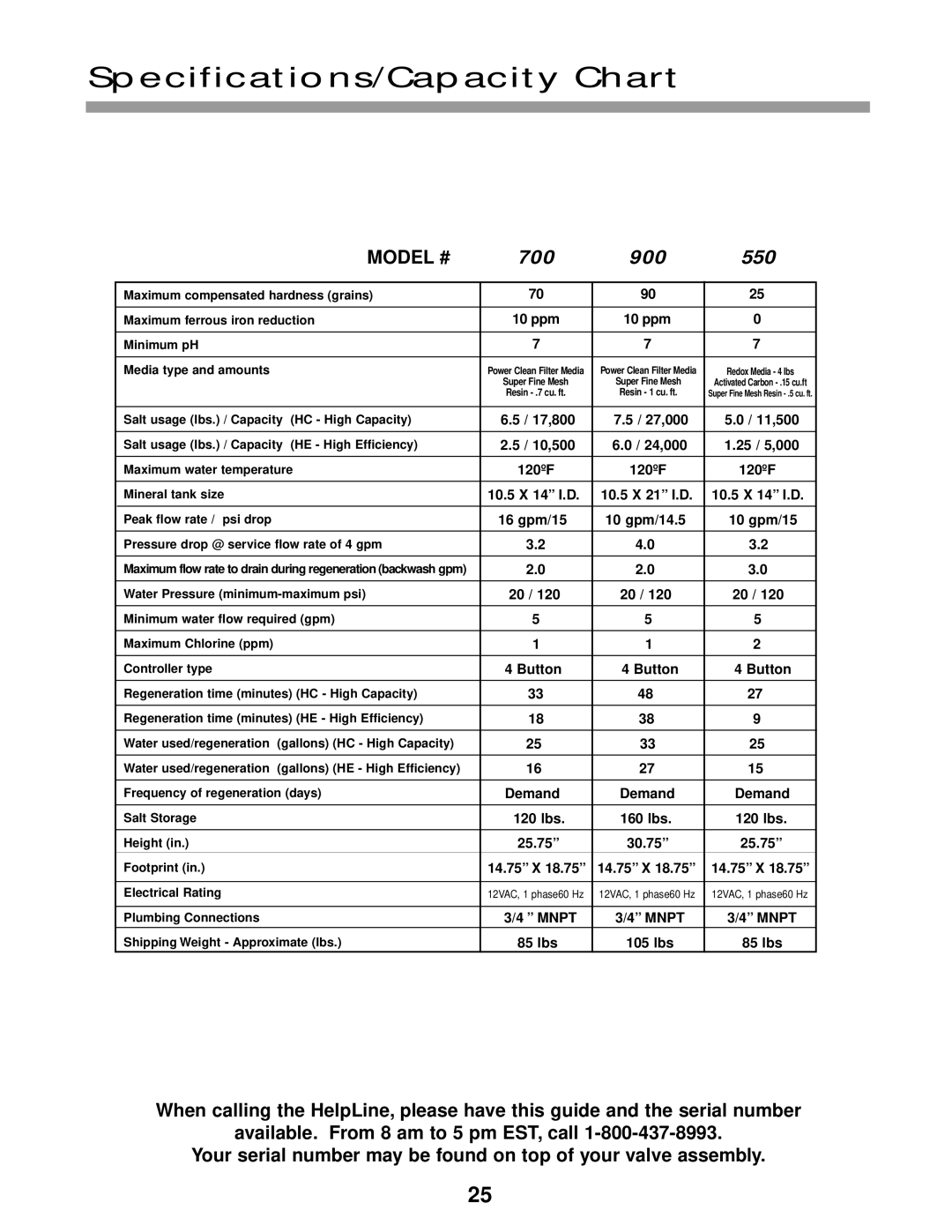 Water Boss 900, 550, 700 service manual Specifications/Capacity Chart, Model # 