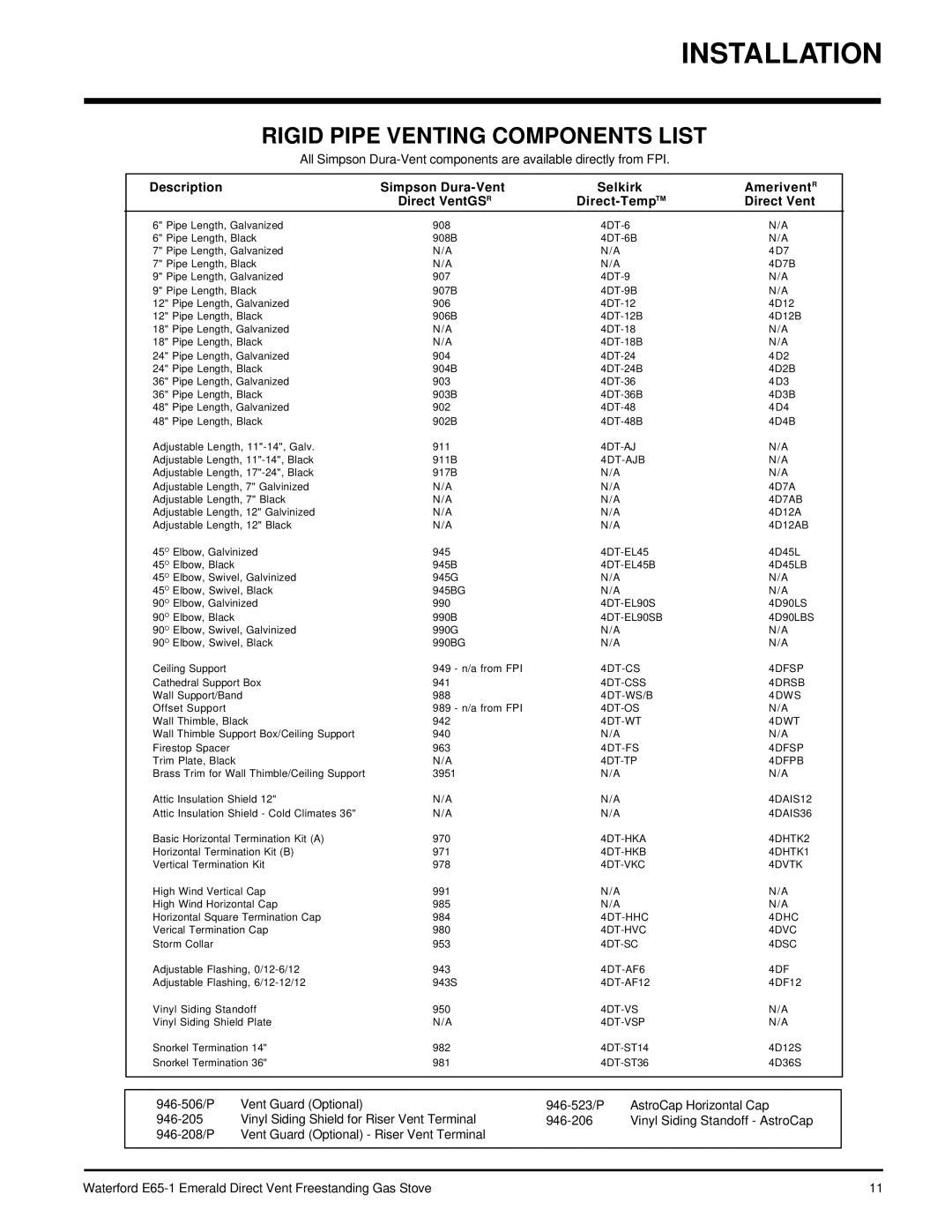 Waterford Appliances E65-LP1, E65-NG1 installation manual Rigid Pipe Venting Components List, 4DT-AJB 