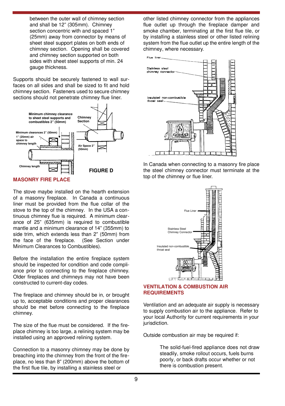 Waterford Appliances LEPRECHAUN 90 O.S.A Masonry Fire Place, Ventilation & Combustion AIR Requirements 