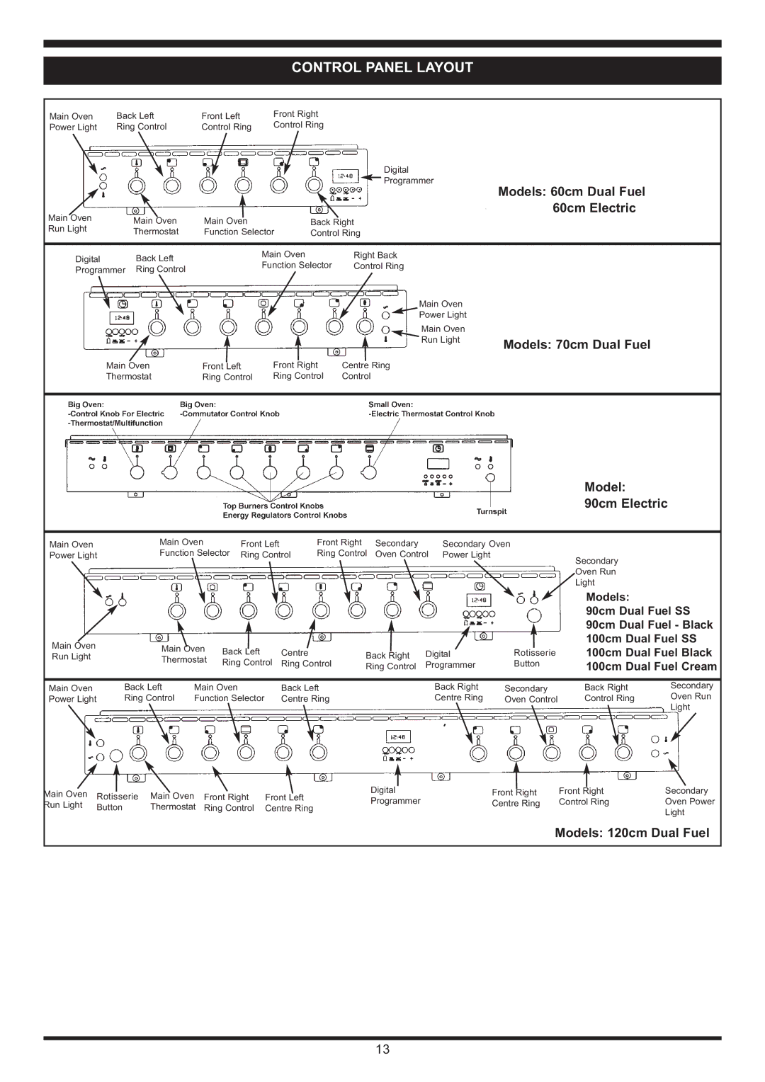 Waterford Appliances Stainless Stell Cooker manual Control Panel Layout, Models 60cm Dual Fuel 60cm Electric 