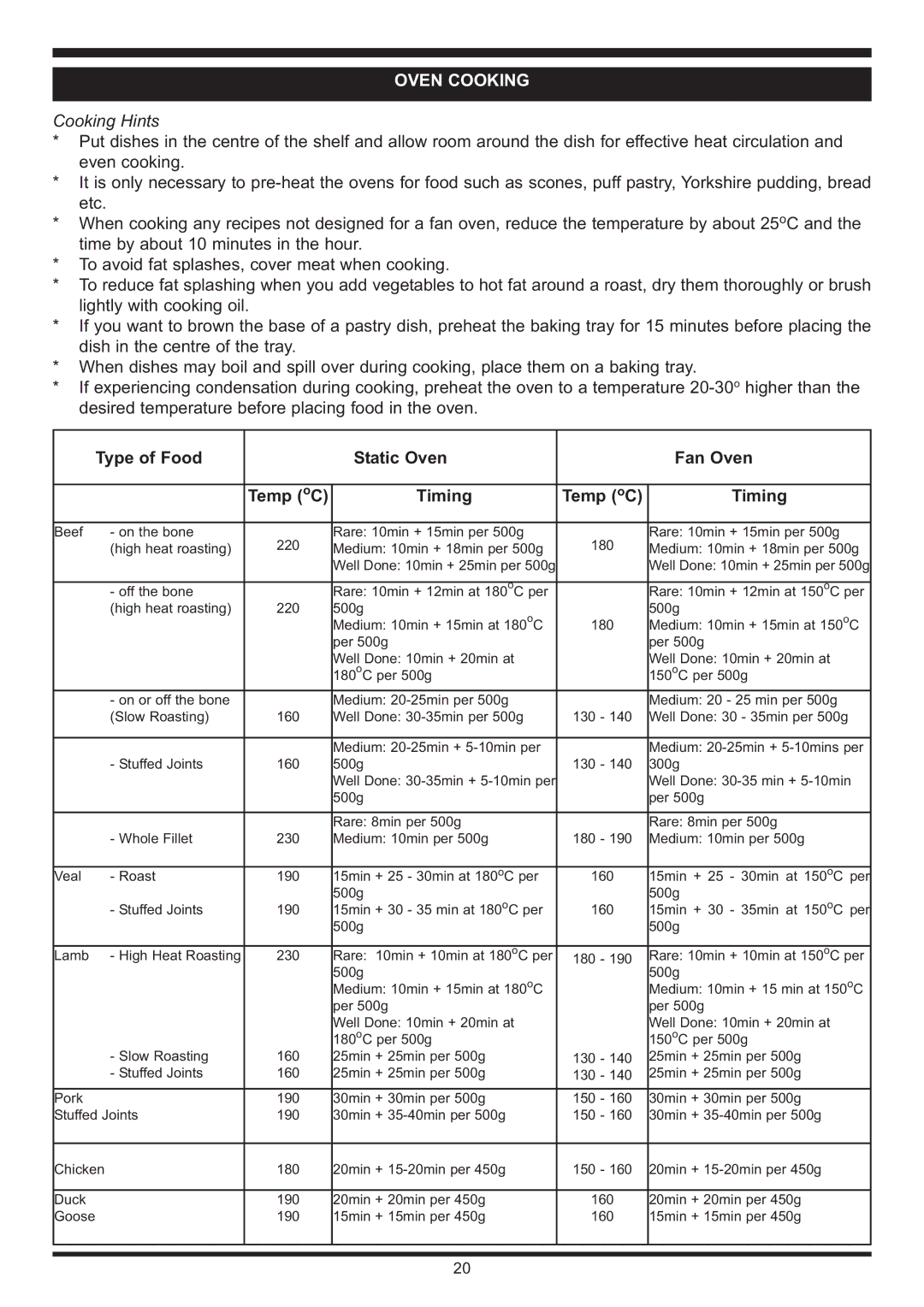 Waterford Appliances Stainless Stell Cooker manual Oven Cooking, Type of Food Static Oven Fan Oven, Timing Temp oC 