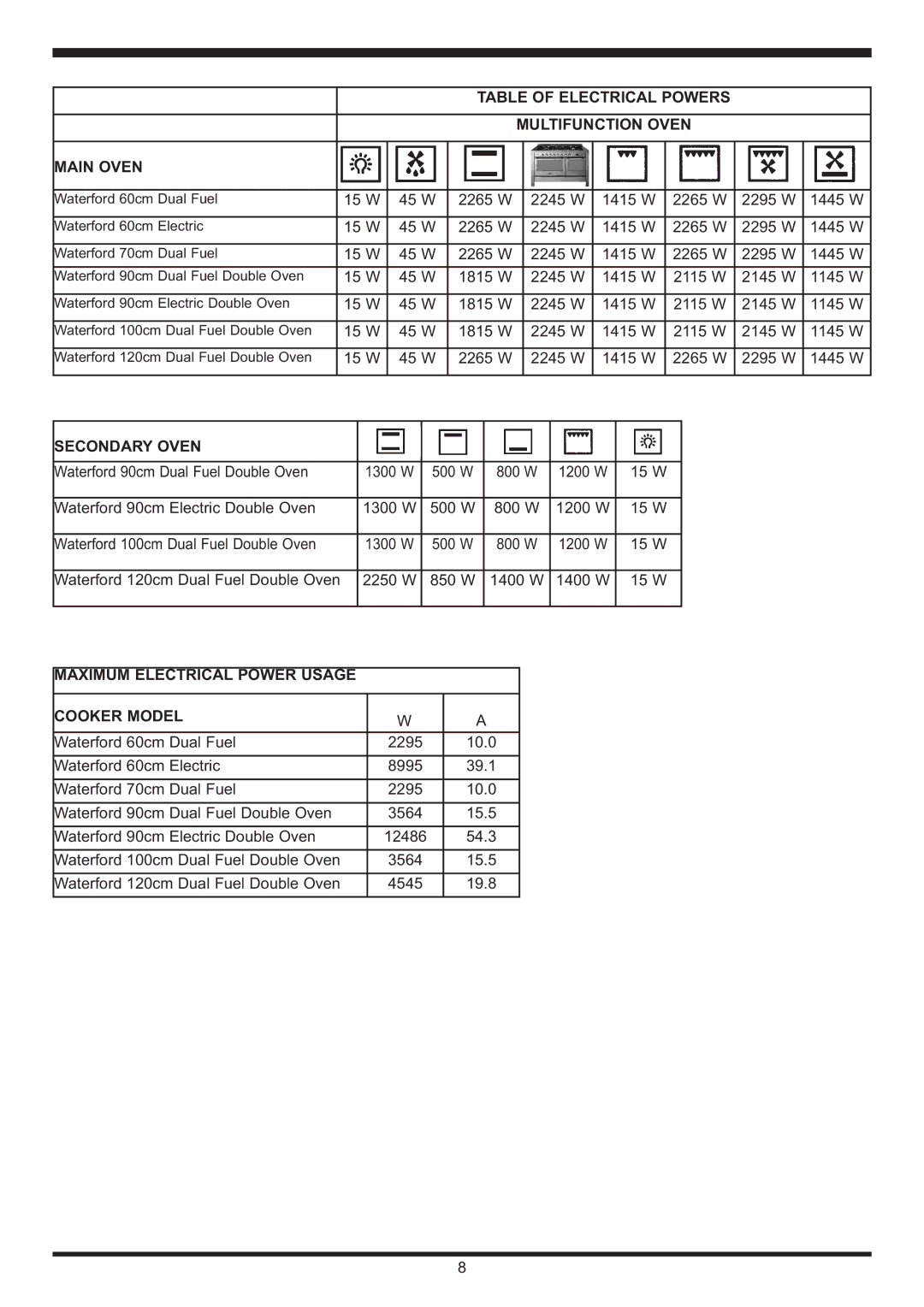 Waterford Appliances Stainless Stell Cooker manual Table of Electrical Powers Multifunction Oven Main Oven 