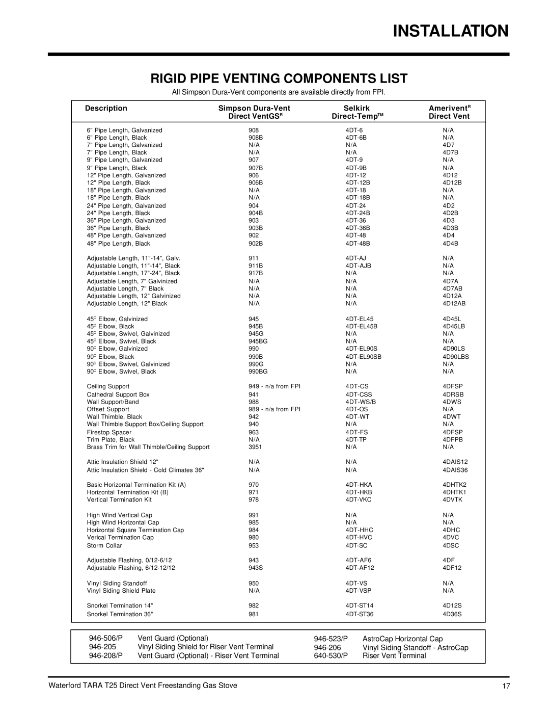 Waterford Appliances T25-LP, T25-NG installation manual Rigid Pipe Venting Components List, 4DT-AJB 