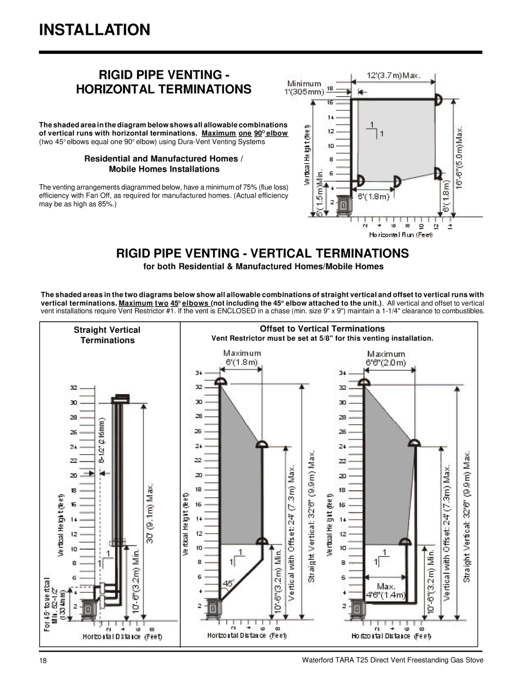 Waterford Appliances T25-NG, T25-LP Rigid Pipe Venting Horizontal Terminations, Rigid Pipe Venting Vertical Terminations 