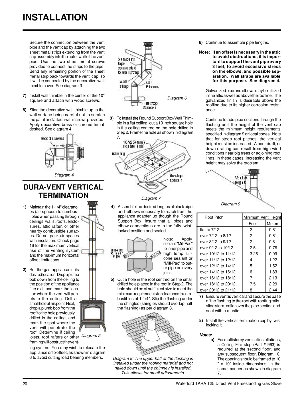 Waterford Appliances T25-NG, T25-LP installation manual Termination 