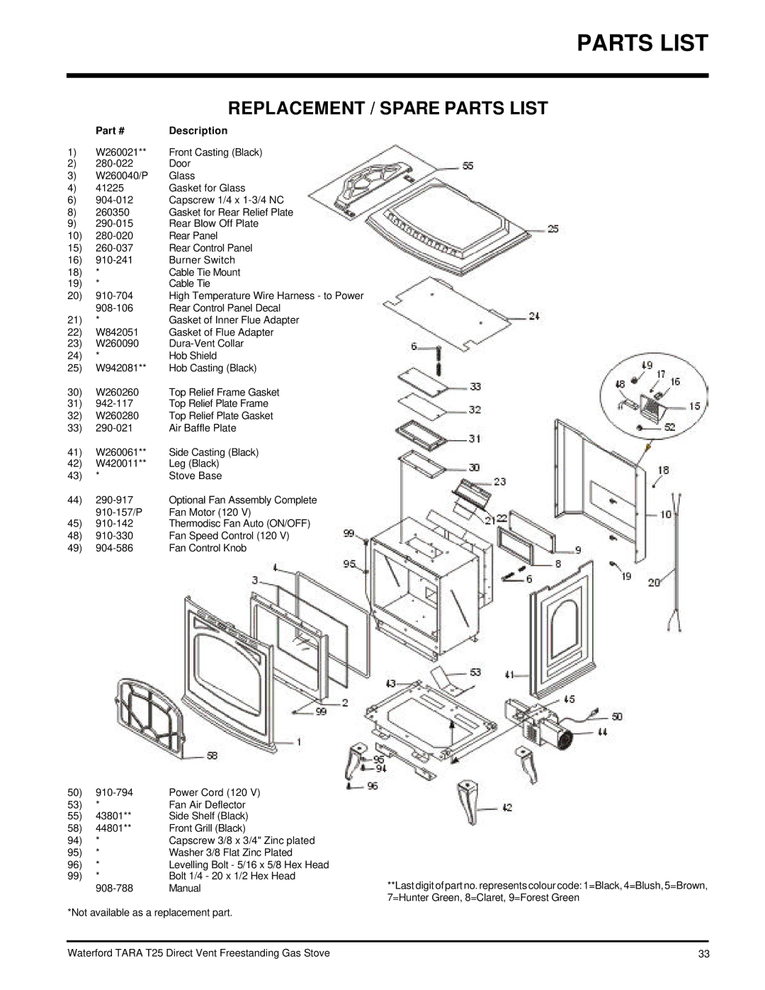 Waterford Appliances T25-LP, T25-NG installation manual Replacement / Spare Parts List 