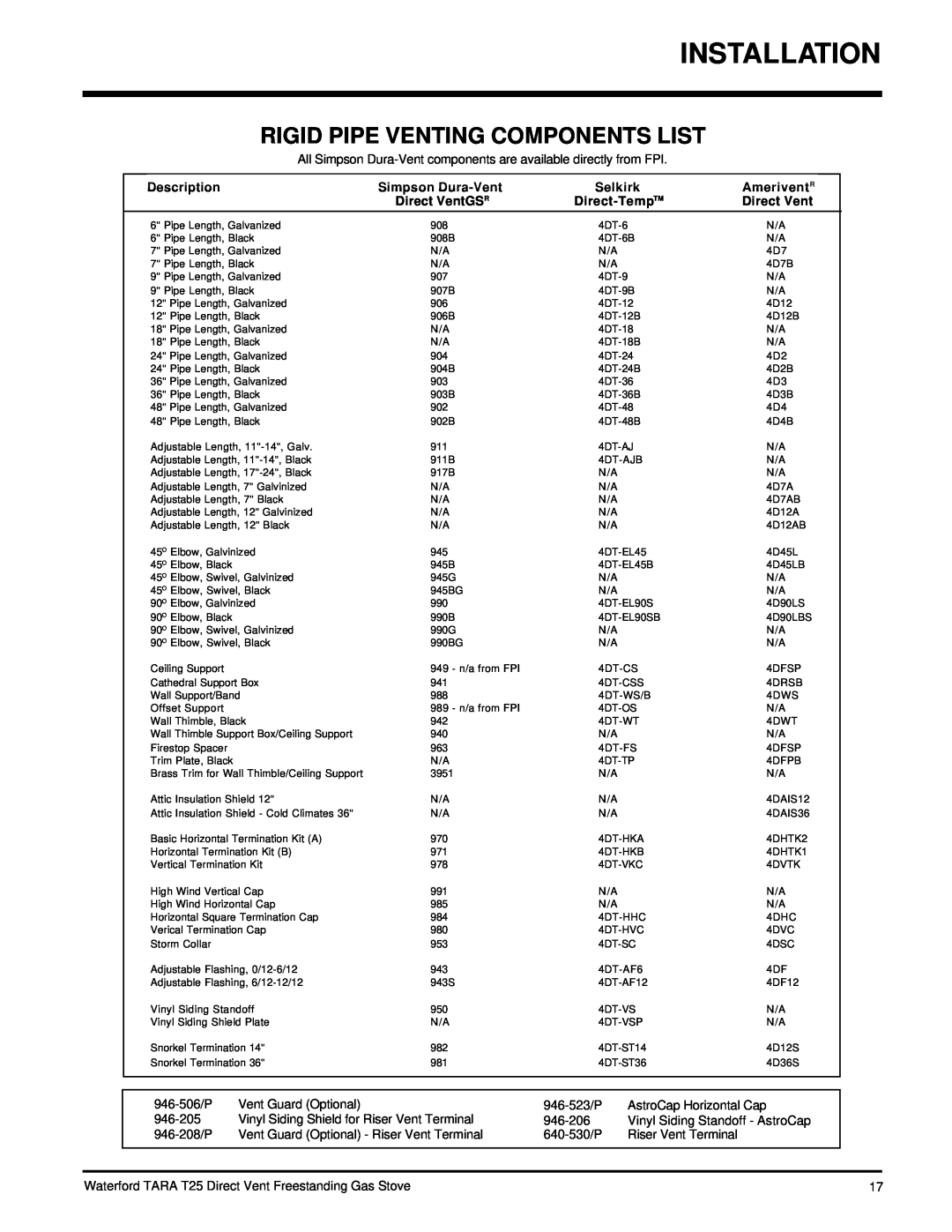 Waterford Appliances T25-LP Rigid Pipe Venting Components List, Description, Simpson Dura-Vent, Selkirk, AmeriventR 