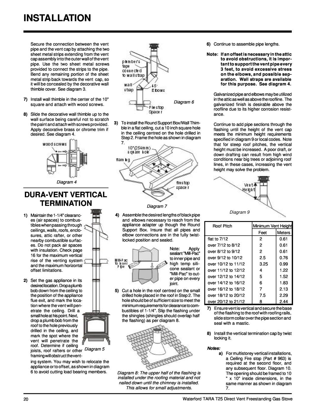 Waterford Appliances T25-NG, T25-LP installation manual Termination, Dura-Ventvertical, Notes 
