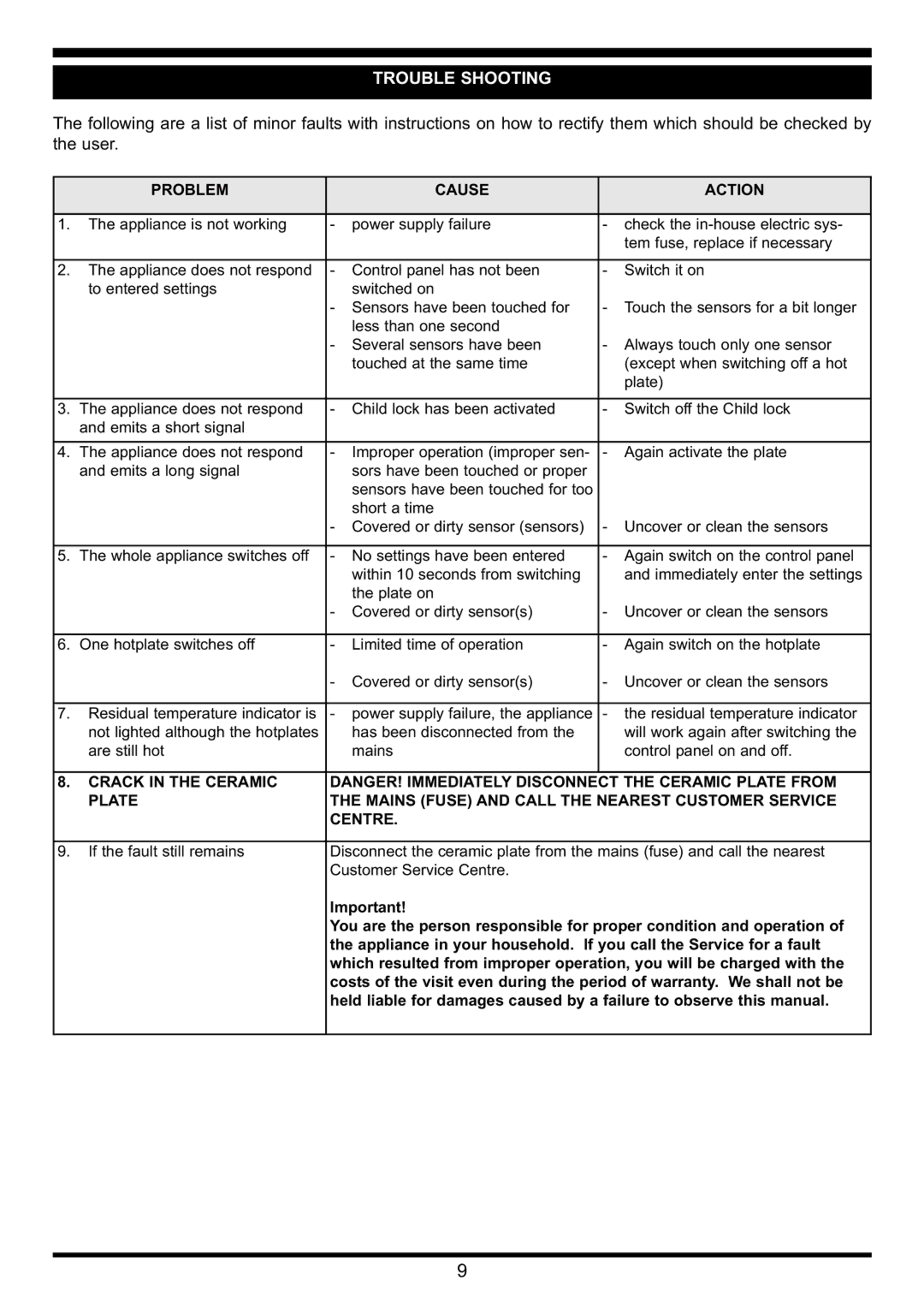 Waterford Precision Cycles Ceramic Hob manual Trouble Shooting, Problem Cause Action 
