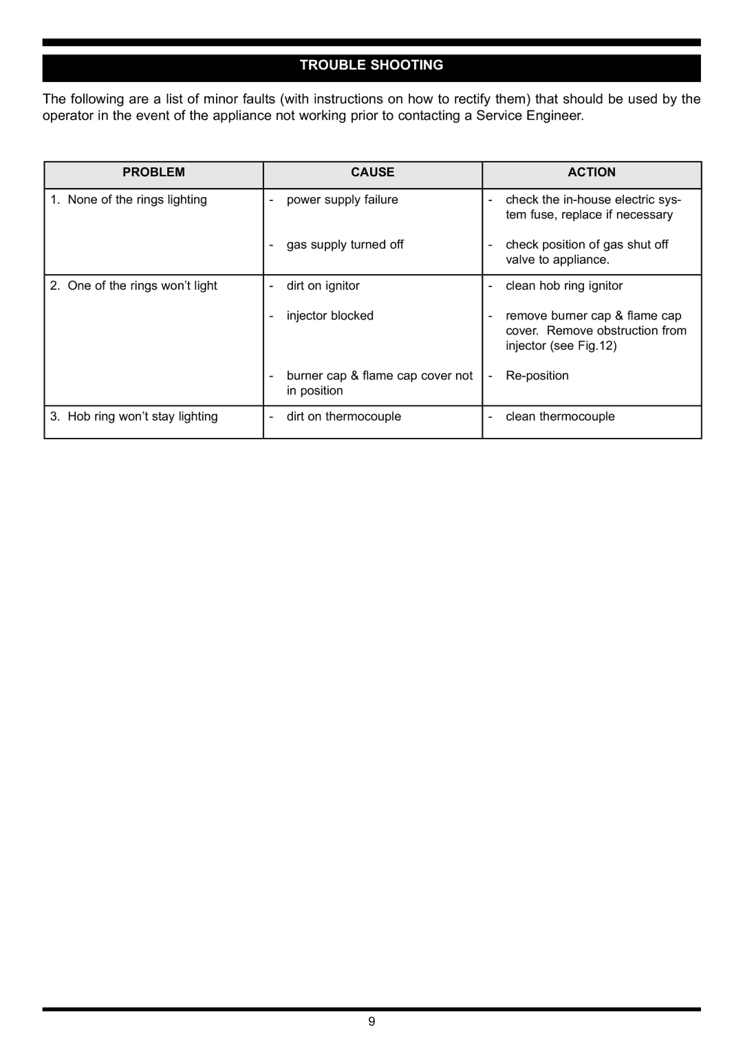 Waterford Precision Cycles Gas Hob manual Trouble Shooting, Problem Cause Action 