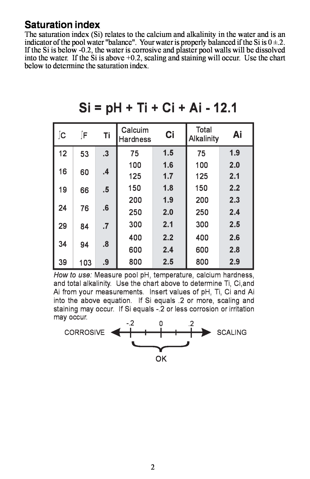 Waterpik Technologies Electronic Chlorine Generator manual Saturation index, Si = pH + Ti + Ci + Ai, Calcuim Hardness 