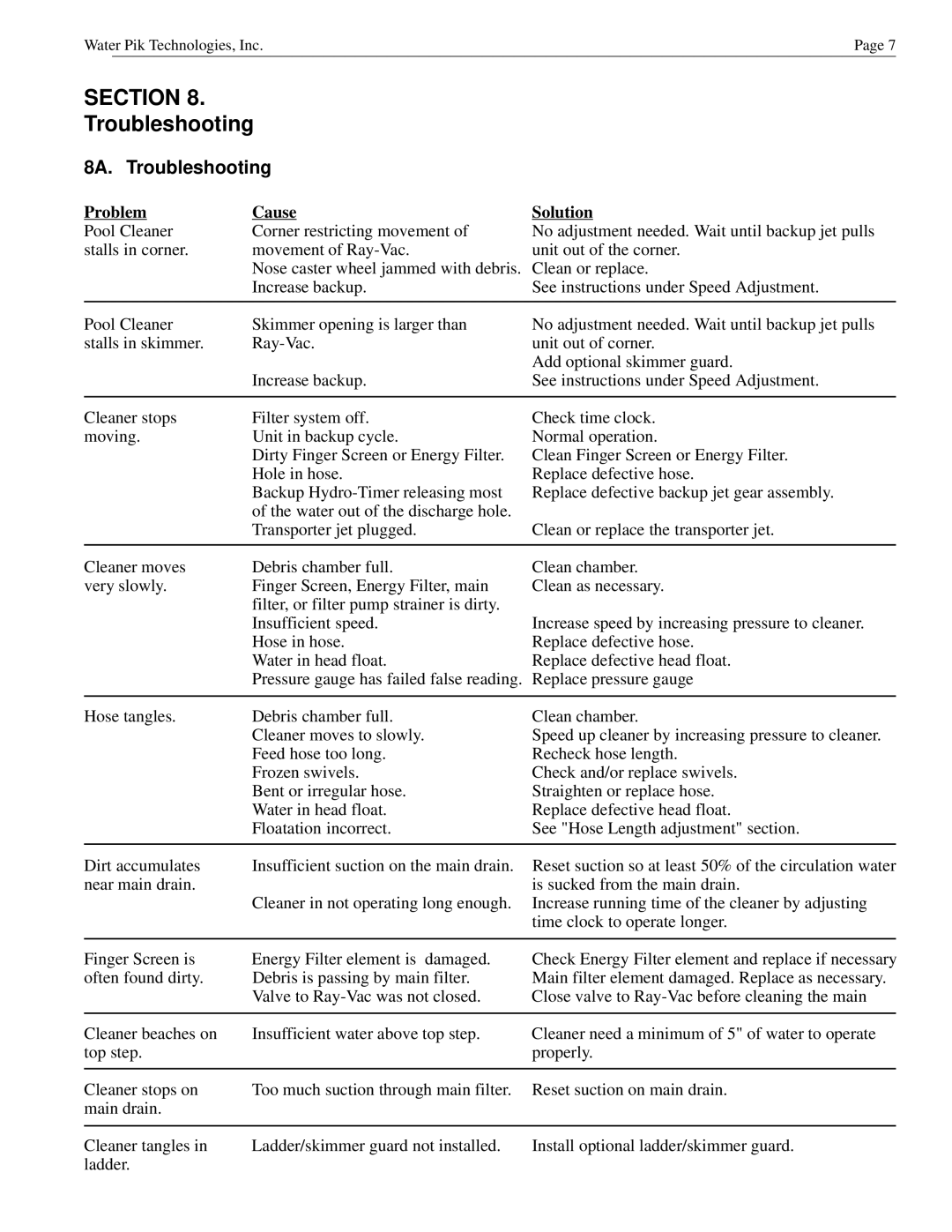 Waterpik Technologies H0555100 owner manual 8A. Troubleshooting 