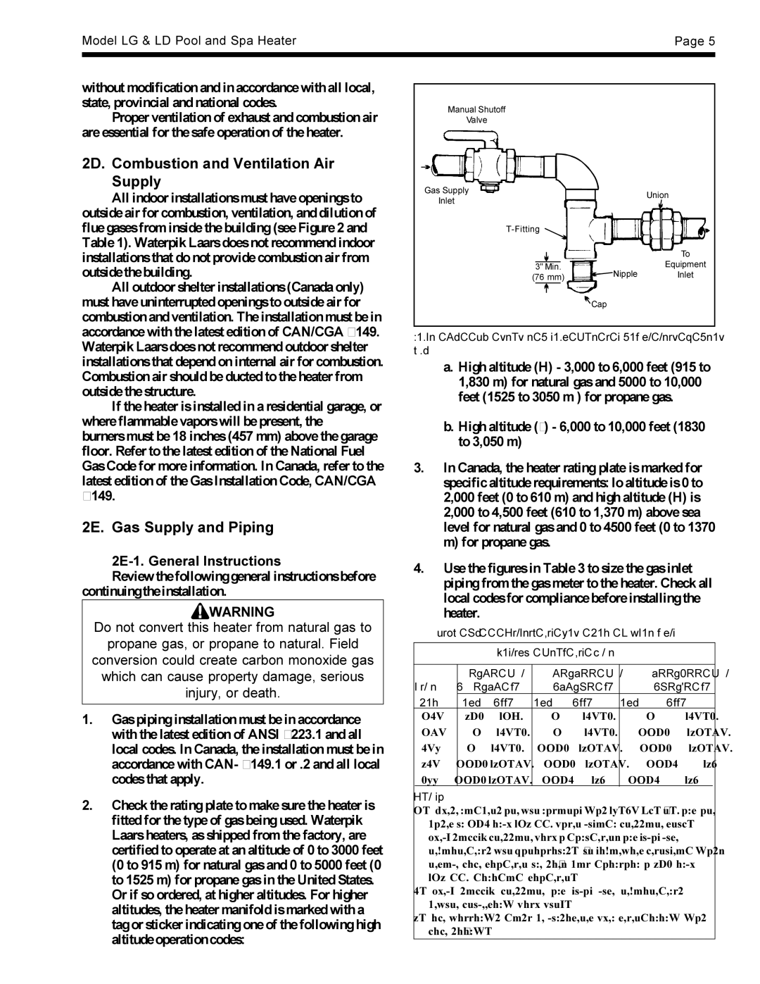 Waterpik Technologies LD 2D. Combustion and Ventilation Air Supply, 2E. Gas Supply and Piping, 2E-1. General Instructions 