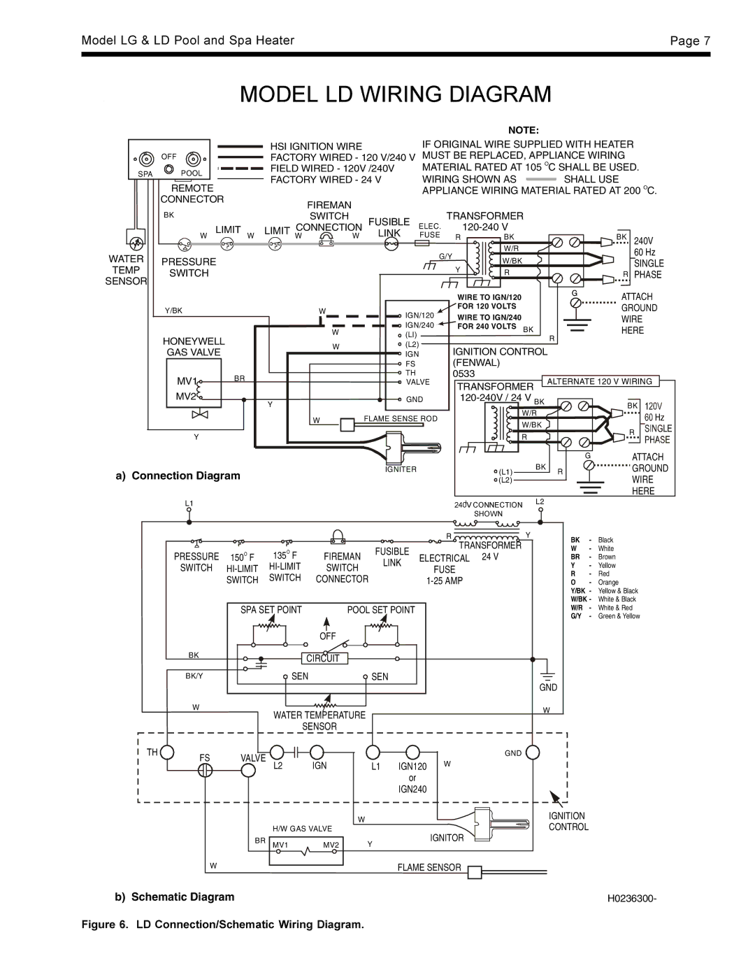 Waterpik Technologies LG operation manual Model LD Wiring Diagram 