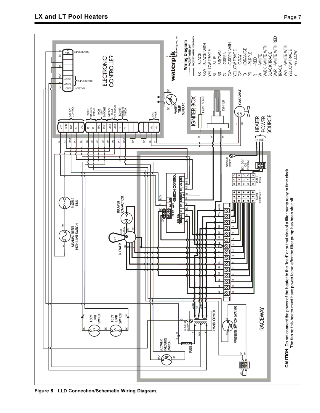 Waterpik Technologies pool/spa heater warranty ` ` ` ` 